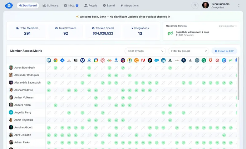 SaaS spend management dashboard